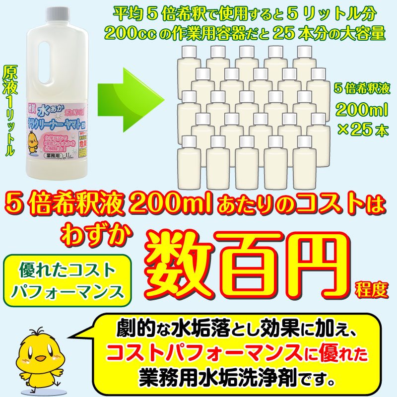 コストパフォーマンスに優れた水垢洗剤